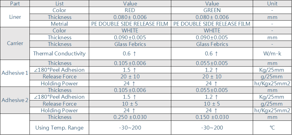 thermal tape TDS COA